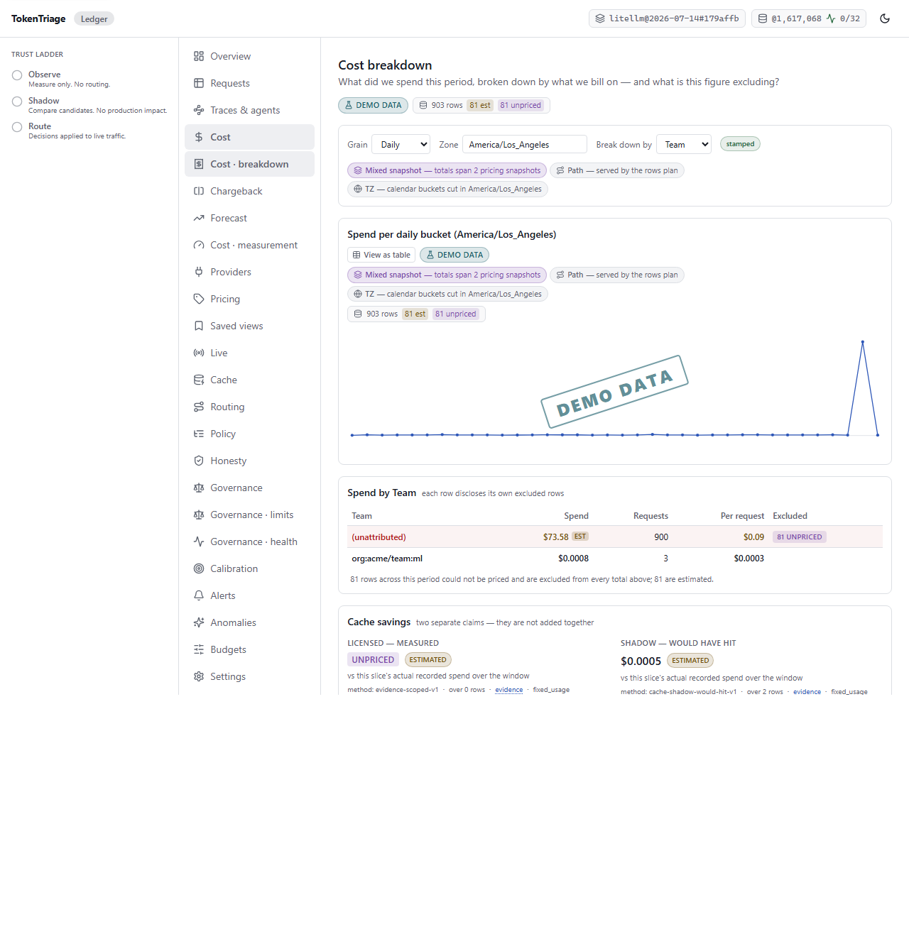 The finance breakdown view: spend over calendar grains by rollup dimension, with per-row excluded-row disclosure.
