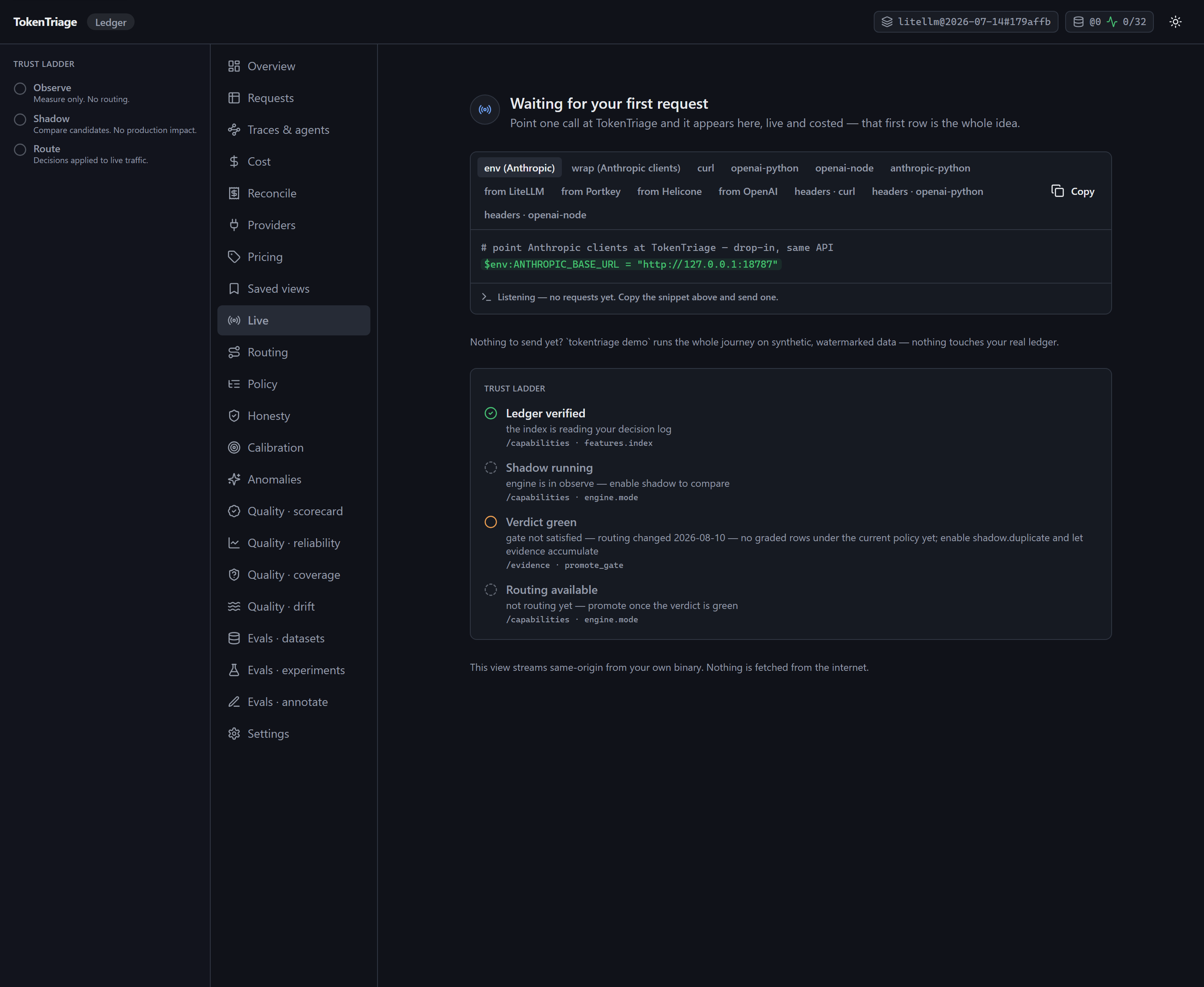 The Live surface on an empty instance, headed: waiting for your first request. A tabbed snippet picker offers env, wrap, curl, openai-python, openai-node, anthropic-python, and migration snippets from LiteLLM, Portkey, Helicone and OpenAI. The selected snippet sets the Anthropic base URL to this instance's proxy address. Below, a trust-ladder checklist shows ledger verified as satisfied and shadow running, verdict green and routing available as not yet met, each naming the endpoint it reads.