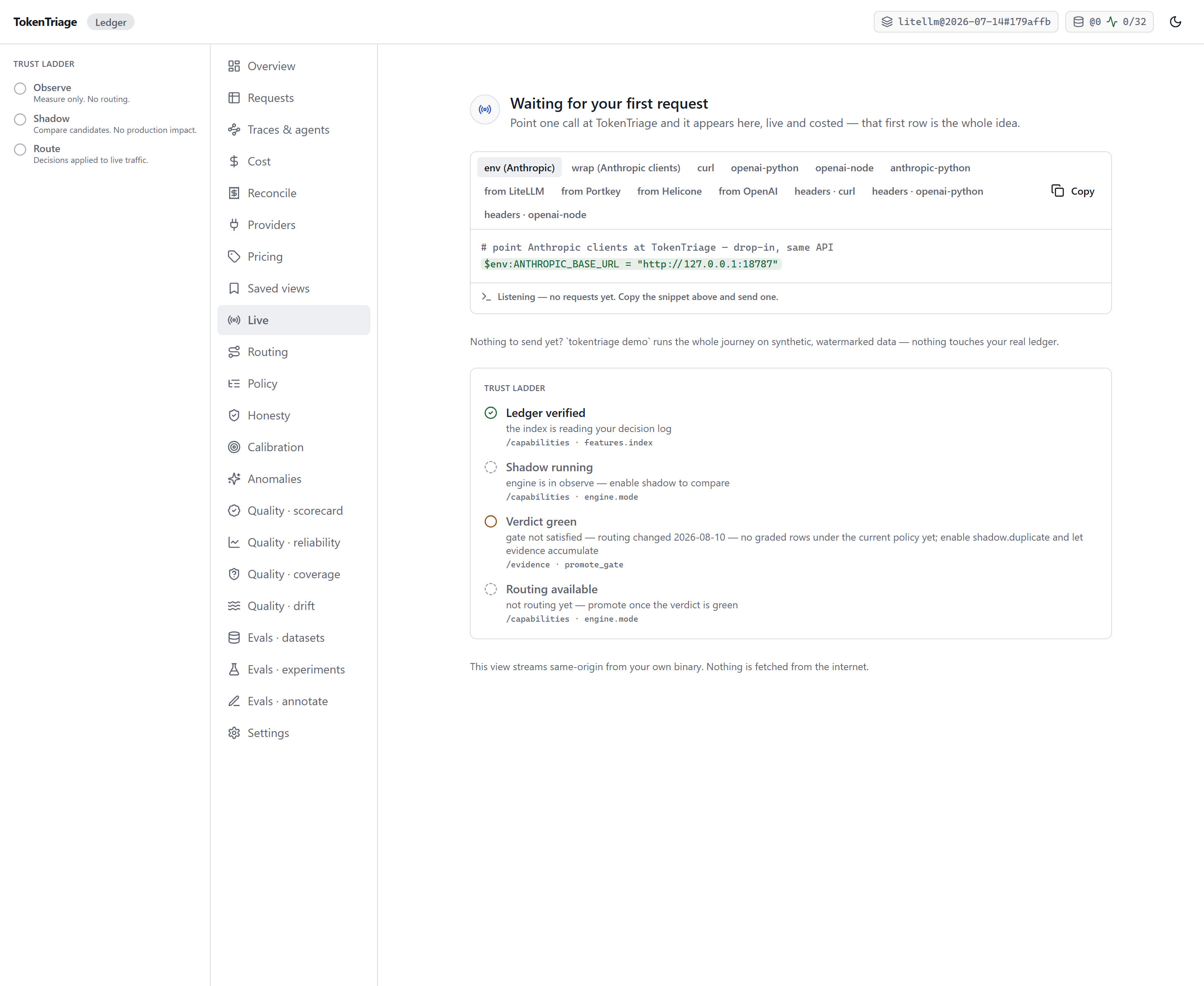 The Live surface on an empty instance, headed: waiting for your first request. A tabbed snippet picker offers env, wrap, curl, openai-python, openai-node, anthropic-python, and migration snippets from LiteLLM, Portkey, Helicone and OpenAI. The selected snippet sets the Anthropic base URL to this instance's proxy address. Below, a trust-ladder checklist shows ledger verified as satisfied and shadow running, verdict green and routing available as not yet met, each naming the endpoint it reads.