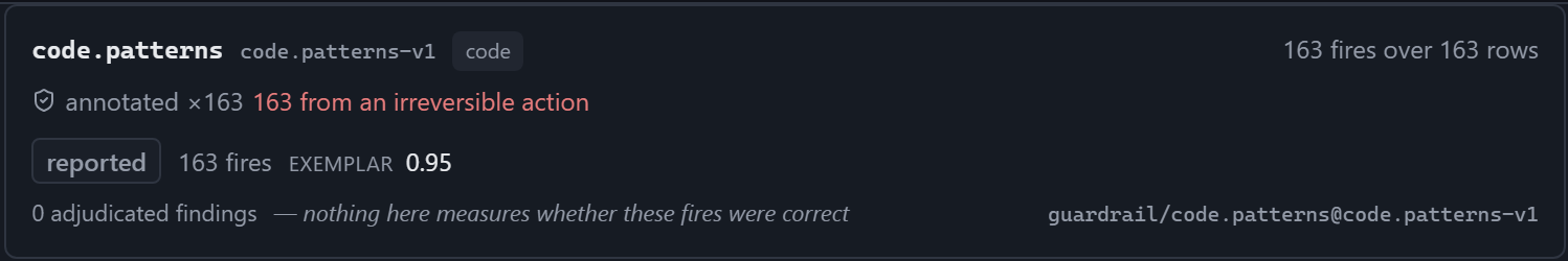 One guardrail evidence lineage for code.patterns: 163 fires over 163 rows, all annotated and all from an irreversible action, a reported basis chip with 163 fires and an exemplar of 0.95, and zero adjudicated findings.