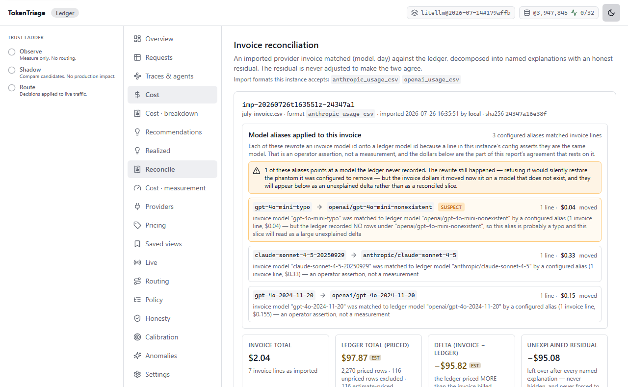 Reconcile view: an imported invoice matched to the ledger, with named delta candidates and an unexplained residual.